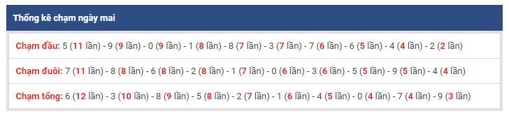 thong ke dac biet xsmb 29-1-2019