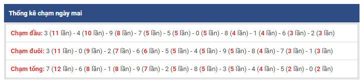 thong ke dac biet xsmb 3-1-2019 thong ke dac biet xsmb 3-1-2019