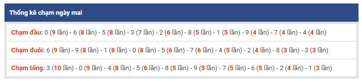 thong ke dac biet xsmb 30-1-2019 thong ke dac biet xsmb 30-1-2019