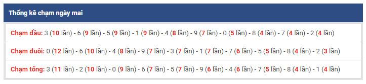 thong ke dac biet xsmb 31-1-2019