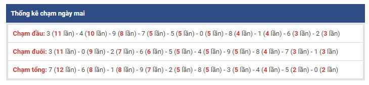 thong ke dac biet xsmb 5-1-2019 thong ke dac biet xsmb 5-1-2019