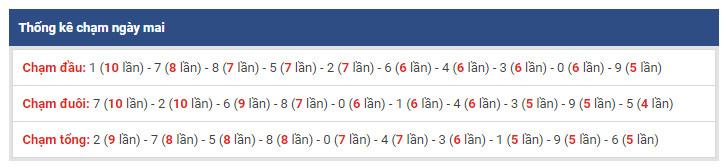 thong ke dac biet xsmb 6-1-2019 thong ke dac biet xsmb 6-1-2019