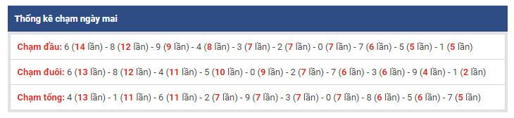 thong ke dac biet xsmb 7-1-2019 thong ke dac biet xsmb 7-1-2019