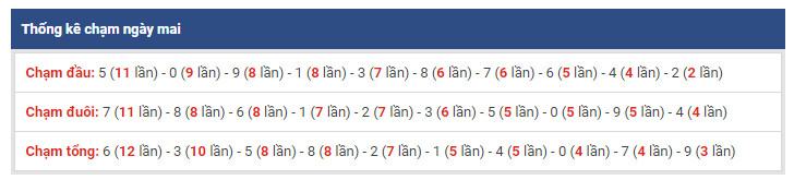 thong ke dac biet xsmb 8-1-2019 thong ke dac biet xsmb 8-1-2019