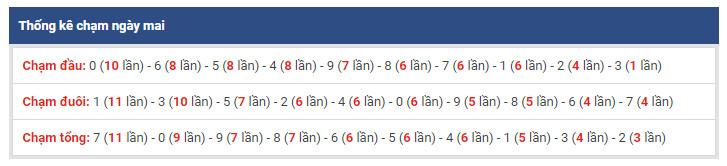 thong ke dac biet xsmb 9-1-2019