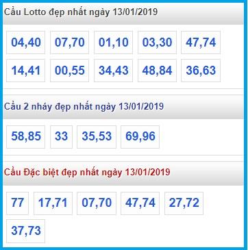 Thống kê lô đề XSMB 13-1-2019 Thống kê lô đề XSMB 13-1-2019