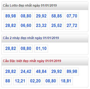 thong ke lo de xsmb 1-1-2019 thong ke lo de xsmb 1-1-2019