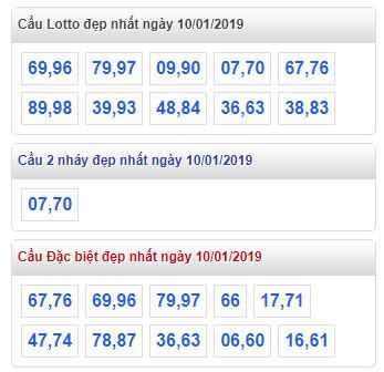 thong ke lo de xsmb 10-1-2019 thong ke lo de xsmb 10-1-2019