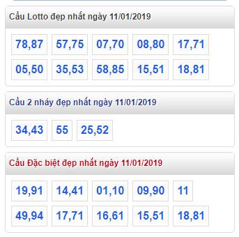 thong ke lo de xsmb 11-1-2019 thong ke lo de xsmb 11-1-2019