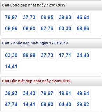 Thống kê lô đề XSMB 12-1-2019 Thống kê lô đề XSMB 12-1-2019