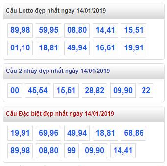 thong ke lo de xsmb 14-1-2019 thong ke lo de xsmb 14-1-2019