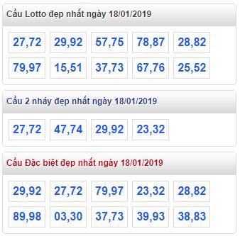 thong ke lo de xsmb 18-1-2019