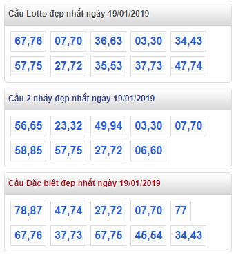thong ke lo de xsmb 19-1-2019 thong ke lo de xsmb 19-1-2019