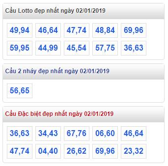 thong ke lo de xsmb 2-1-2019 thong ke lo de xsmb 2-1-2019