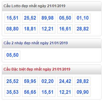thong ke lo de xsmb 21-1-2019 thong ke lo de xsmb 21-1-2019
