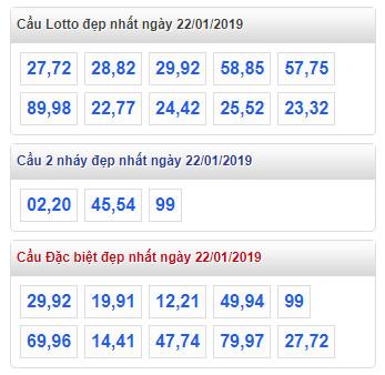 thong ke lo de xsmb 22-1-2019 thong ke lo de xsmb 22-1-2019