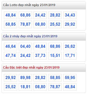 thong ke lo de xsmb 23-1-2019 thong ke lo de xsmb 23-1-2019