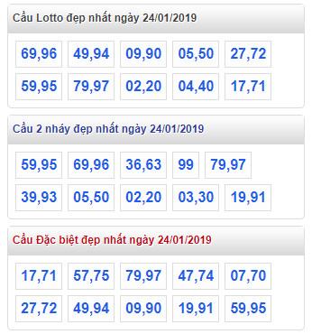 thong ke lo de xsmb 24-1-2019 thong ke lo de xsmb 24-1-2019