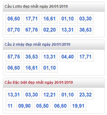 thong ke lo de xsmb 26-1-2019 thong ke lo de xsmb 26-1-2019