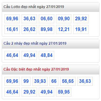 thong ke lo de xsmb 27-1-2019 thong ke lo de xsmb 27-1-2019