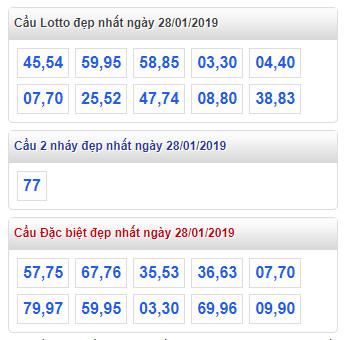 thong ke lo de xsmb 28-1-2019 thong ke lo de xsmb 28-1-2019