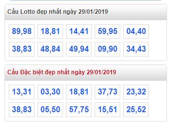 thong ke lo de xsmb 29-1-2019