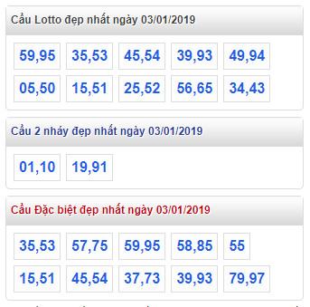 thong ke lo de xsmb 3-1-2019 thong ke lo de xsmb 3-1-2019
