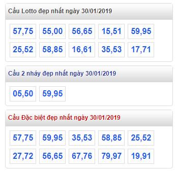 thong ke lo de xsmb 30-1-2019 thong ke lo de xsmb 30-1-2019