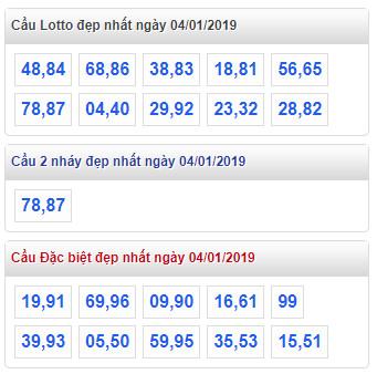 thong ke lo de xsmb 4-1-2019 thong ke lo de xsmb 4-1-2019