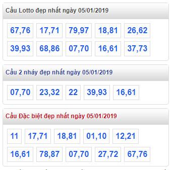thong ke lo de xsmb 5-1-2019 thong ke lo de xsmb 5-1-2019