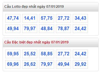 thong ke lo de xsmb 7-1-2019 thong ke lo de xsmb 7-1-2019