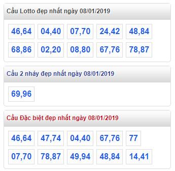 thong ke lo de xsmb 8-1-2019 thong ke lo de xsmb 8-1-2019