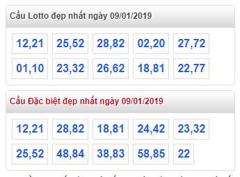 thong ke lo de xsmb 9-1-2019 thong ke lo de xsmb 9-1-2019