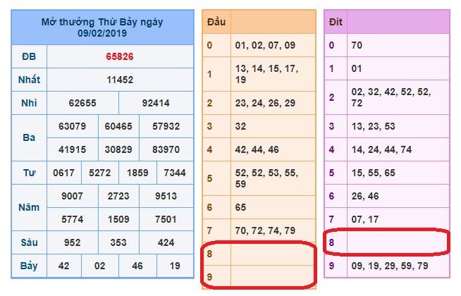 du doan soi cau xsmb 10-2-2019 du doan soi cau xsmb 10-2-2019