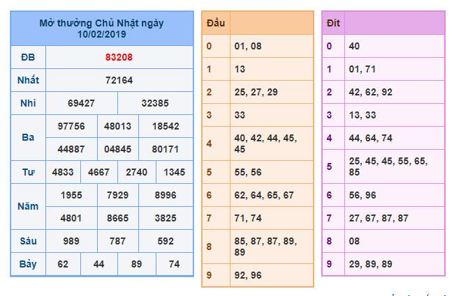 du doan soi cau xsmb 11-2-2019 du doan soi cau xsmb 11-2-2019