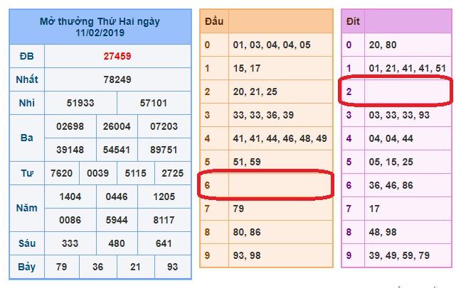 du doan soi cau xsmb 12-2-2019