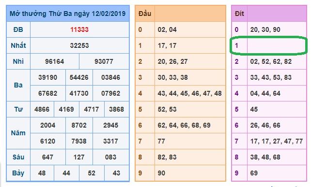 du doan soi cau xsmb 13-2-2019 du doan soi cau xsmb 13-2-2019
