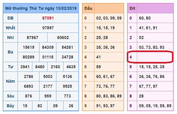 du doan soi cau xsmb 14-2-2019 du doan soi cau xsmb 14-2-2019