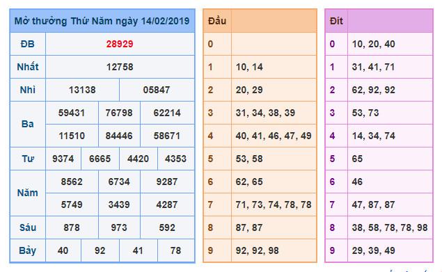du doan soi cau xsmb 15-2-2019 du doan soi cau xsmb 15-2-2019