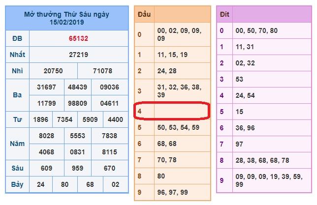 du doan soi cau xsmb 16-2-2019