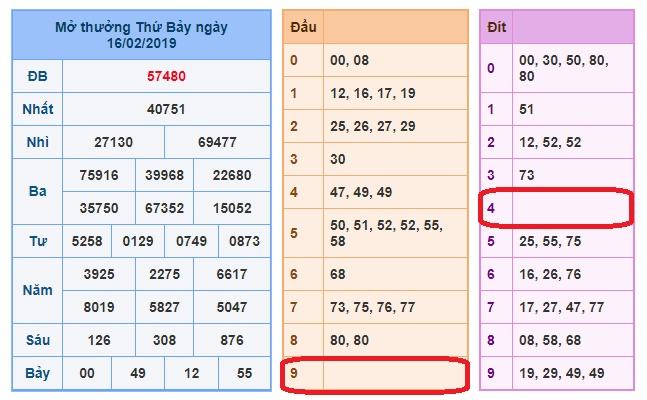 du doan soi cau xsmb 17-2-2019