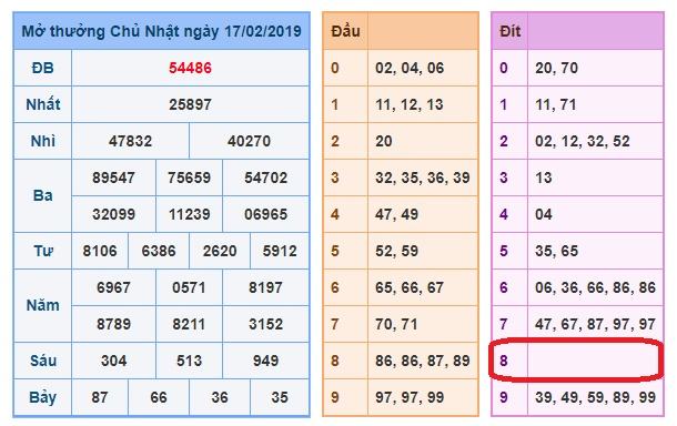 du doan soi cau xsmb 18-2-2019 du doan soi cau xsmb 18-2-2019