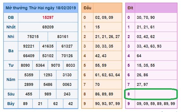 du doan soi cau xsmb 19-2-2019 du doan soi cau xsmb 19-2-2019