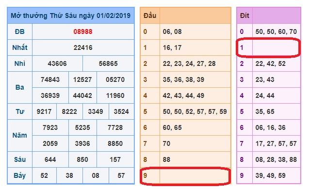 du doan soi cau xsmb 2-2-2019 du doan soi cau xsmb 2-2-2019