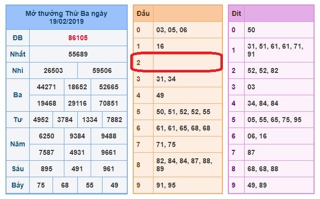 du doan soi cau xsmb 20-2-2019 du doan soi cau xsmb 20-2-2019