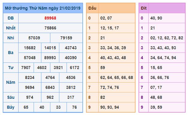 du doan soi cau xsmb 22-2-2019 du doan soi cau xsmb 22-2-2019