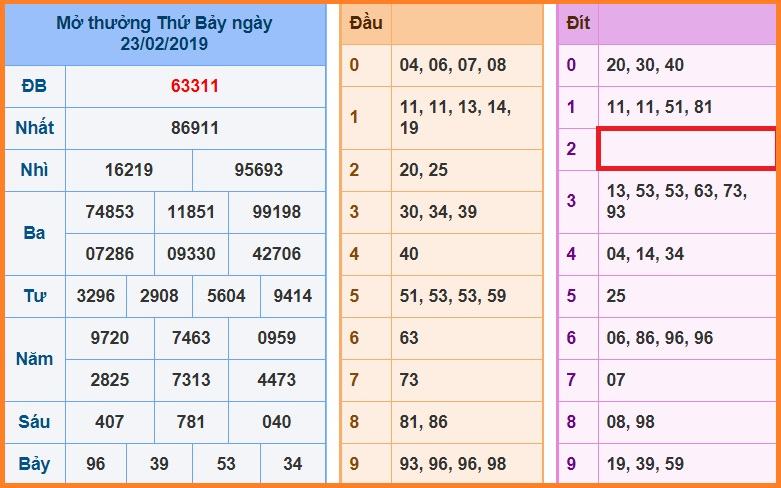 du doan soi cau xsmb 24-2-2019 du doan soi cau xsmb 24-2-2019