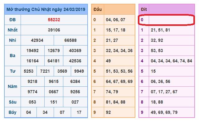 du doan soi cau xsmb 25-2-2019 du doan soi cau xsmb 25-2-2019