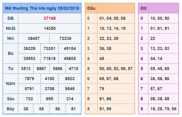 du doan soi cau xsmb 26-2-2019