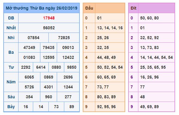 du doan soi cau xsmb 27-2-2019